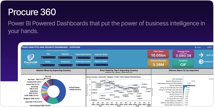 Procure 360