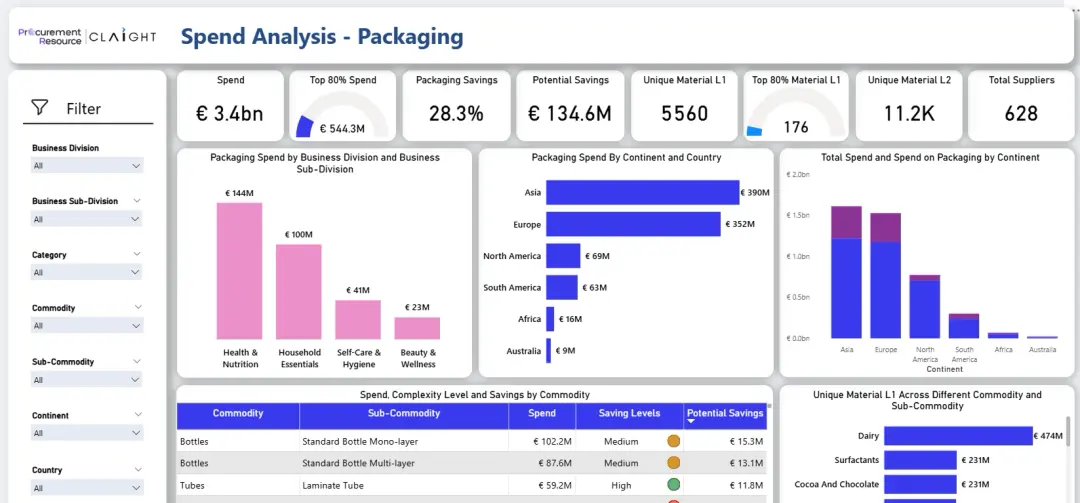 Procurement analytics team working on data-driven sourcing strategy